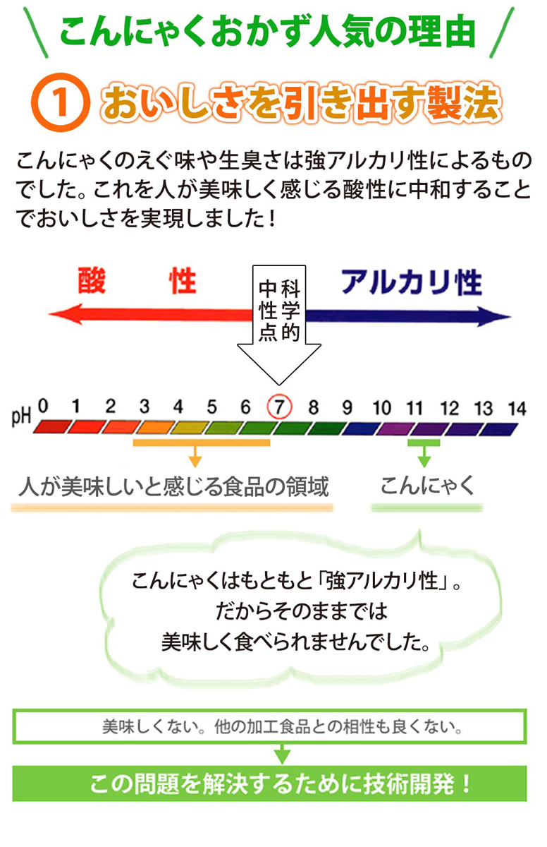 ダイエット 食品 食物繊維 おつまみ 12食 低カロリー 低糖質 ごはん 健康 こんにゃくおかず 340004-00 糖質制限